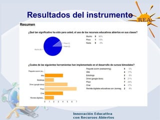 Resultados del instrumento
 