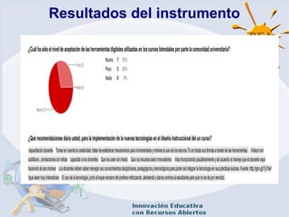 Resultados del instrumento
 