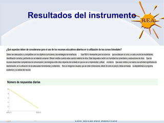 Resultados del instrumento
 