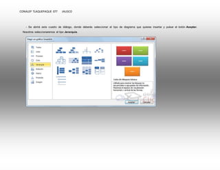 CONALEP TLAQUEPAQUE 077 JALISCO 
- Se abrirá este cuadro de diálogo, donde deberás seleccionar el tipo de diagrama que quieres insertar y pulsar el botón Aceptar. 
Nosotros seleccionaremos el tipo Jerarquía. 
 