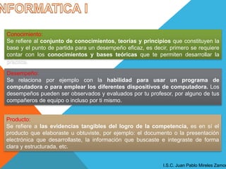 I.S.C. Juan Pablo Mireles Zamor
Conocimiento:
Se refiere al conjunto de conocimientos, teorías y principios que constituyen la
base y el punto de partida para un desempeño eficaz, es decir, primero se requiere
contar con los conocimientos y bases teóricas que te permiten desarrollar la
práctica.
Desempeño:
Se relaciona por ejemplo con la habilidad para usar un programa de
computadora o para emplear los diferentes dispositivos de computadora. Los
desempeños pueden ser observados y evaluados por tu profesor, por alguno de tus
compañeros de equipo o incluso por ti mismo.
Producto:
Se refiere a las evidencias tangibles del logro de la competencia, es en sí el
producto que elaboraste u obtuviste, por ejemplo: el documento o la presentación
electrónica que desarrollaste, la información que buscaste e integraste de forma
clara y estructurada, etc.
 