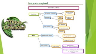 Portafolio de evidencias