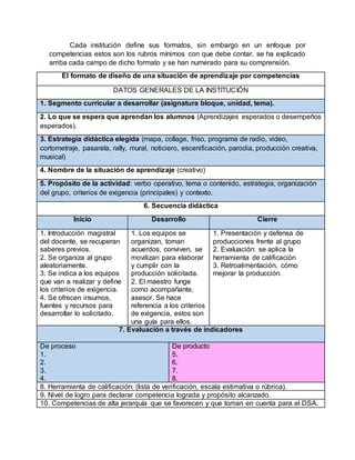 Cada institución define sus formatos, sin embargo en un enfoque por
competencias estos son los rubros mínimos con que debe contar, se ha explicado
arriba cada campo de dicho formato y se han numerado para su comprensión.
El formato de diseño de una situación de aprendizaje por competencias
DATOS GENERALES DE LA INSTITUCIÓN
1. Segmento curricular a desarrollar (asignatura bloque, unidad, tema).
2. Lo que se espera que aprendan los alumnos (Aprendizajes esperados o desempeños
esperados).
3. Estrategia didáctica elegida (mapa, collage, friso, programa de radio, video,
cortometraje, pasarela, rally, mural, noticiero, escenificación, parodia, producción creativa,
musical)
4. Nombre de la situación de aprendizaje (creativo)
5. Propósito de la actividad: verbo operativo, tema o contenido, estrategia, organización
del grupo, criterios de exigencia (principales) y contexto.
6. Secuencia didáctica
Inicio Desarrollo Cierre
1. Introducción magistral
del docente, se recuperan
saberes previos.
2. Se organiza al grupo
aleatoriamente.
3. Se indica a los equipos
que van a realizar y define
los criterios de exigencia.
4. Se ofrecen insumos,
fuentes y recursos para
desarrollar lo solicitado.
1. Los equipos se
organizan, toman
acuerdos, conviven, se
movilizan para elaborar
y cumplir con la
producción solicitada.
2. El maestro funge
como acompañante,
asesor. Se hace
referencia a los criterios
de exigencia, estos son
una guía para ellos.
1. Presentación y defensa de
producciones frente al grupo
2. Evaluación: se aplica la
herramienta de calificación
3. Retroalimentación, cómo
mejorar la producción.
7. Evaluación a través de indicadores
De proceso
1.
2.
3.
4.
De producto
5.
6.
7.
8.
8. Herramienta de calificación: (lista de verificación, escala estimativa o rúbrica).
9. Nivel de logro para declarar competencia lograda y propósito alcanzado.
10. Competencias de alta jerarquía que se favorecen y que toman en cuenta para el DSA.
 