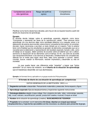 Competencias para la
vida /genéricas
Rasgo del perfil de
egreso
Competencias
disciplinares
Planificar se ha hecho desde hace décadas, pero hoy en día se requiere hacerlo a partir del
diseño de situaciones de aprendizaje.
Ejemplo.
El docente decide trabajar sobre el aprendizaje esperado, eligiendo como tema:
“Comprende y representa las fases de la reproducción celular”. Para alcanzar dicho
aprendizaje con sus alumnos elige como estrategia didáctica a la maqueta, previo a la
elaboración de esta los alumnos leen sobre el tema, compartenla información, la comentan,
discuten, hacen resúmenes o escriben un texto dictado por el maestro. Todo lo anterior
tiene como finalidad que los estudiantes se apropien de elementos conceptuales que van a
necesitar para la elaboración y representación del resultado esperado. Aunado a ello, como
el trabajo es en equipos, deben ponerse de acuerdo sobre el material que van a utilizar,
asimismo, la disposición de los elementos como el tiempo. En fin, una serie de acciones
que necesariamente llevan a los alumnos al desarrollo y fortalecimiento de competencias;
además fue el medio para lograr otros fines, tales como aprender a convivir, tolerar,
conciliar, buscar, evaluar la información, resolver imprevistos y desarrollar su vida en
sociedad.
Lo que puede hacer una diferencia entre “enseñar” y lograr que “todos
aprendan” en un marco de inclusión, es el diseño de la situación de aprendizaje
que el maestro(a) desarrolla con sus alumnos(as).
Ejemplo: Un formato lleno y aplicable en un grupo escolar de 3º de preescolar
El formato de diseño de una situación de aprendizaje por competencias
DATOS GENERALES DE LA INSTITUCIÓN: CIECI, s.c.
1. Segmento curricular a desarrollar. Pensamiento matemático, preescolar, forma espacio y figura.
2. Aprendizaje esperado: Ejecuta desplazamientos y trayectorias siguiendo instrucciones
3. Estrategia didáctica elegida (mapa collage, friso, programa de radio, video, cortometraje, pasarela,
rally, mural, noticiero, escenificación, parodia, producción creativa, musical). Croquis en binas
4. Nombre de la situación de aprendizaje (creativo). BUSCADORES DE TESOROS
5. Propósito de la actividad: (con 6 elementos) En binas, diseñan un croquis que marque
desplazamientos y trayectorias ejecutables con los recursos a su alcance para presentar al grupo.
 