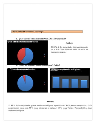37
Datos sobre el Consumo de Tecnología
1. ¿Has recibido formación sobre Web 2.0 o Software social?
2. ¿Posee los siguientes medios tecnológicos?¿Cuáles?
Análisis:
El 60% de los encuestados tiene conocimiento
de la Web 2.0 o Software social, el 40 % no
tiene conocimiento.
Análisis:
El 95 % de los encuestados poseen medios tecnológicos; repartidos así: 90 % poseen computadora, 75 %
posee internet en su casa, 75 % posee internet en su trabajo, y 65 % posee Tablet. 5 % manifestó no tener
medios tecnológicos.
 