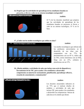 44
16. Propicia que las actividades de aprendizaje de los estudiantes basadas en
proyectos, se lleven a cabo en un entorno tecnológico enriquecido?
17. ¿Cuáles son los medios tecnológicos que utiliza en clase?
18. ¿Diseña módulos y actividades de aula, que incluya una serie de dispositivos y
herramientas de las TIC, para ayudar a los estudiantes a desarrollar
competencias en materia de razonamiento, planificación, aprendizaje reflexivo,
creación de conocimiento y comunicación?
Análisis:
65 % de los docentes manifestó que propicia
que las actividades de aprendizaje de los
estudiantes basados en proyectos se lleven a
cabo en un entorno tecnológico, 35 % no lo
hace.
Análisis:
Los medios tecnológicos que utilizan más
los profesores universitarios en el
desarrollo de sus clase son: la
computadora con un 77%, las
presentaciones con un 69 %, videos con
un 54%, correo electrónico con un 46%,
blogs con un 23%, celulares y
plataformas con un 15%.
Análisis:
Los docentes encuestados indicaron en
un 75% que sí realizan diseños de
módulos y actividades de aula que
incluya TIC, para ayudar a los estudiantes
a desarrollar las competencias básicas de
cada área en la cátedra que dictan.
 