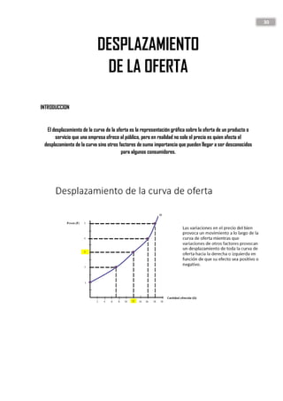 30
DESPLAZAMIENTO
DE LA OFERTA
INTRODUCCION
El desplazamiento de la curva de la oferta es la representación gráfica sobre la oferta de un producto o
servicio que una empresa ofrece al público, pero en realidad no solo el precio es quien afecta el
desplazamiento de la curva sino otros factores de suma importancia que pueden llegar a ser desconocidos
para algunos consumidores.
 