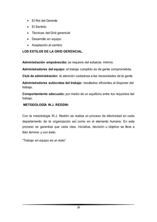 28
 El Rol del Gerente
 El Sentido
 Técnicas del Grid gerencial
 Desarrollo en equipo
 Aceptación al cambio
LOS ESTILOS DE LA GRID GERENCIAL.
Administración empobrecida: se requiere del esfuerzo mínimo.
Administradores del equipo: el trabajo cumplido es de gente comprometida.
Club de administración: la atención cuidadosa a las necesidades de la gente
Administradores autócratas del trabajo: resultados eficientes al disponer del
trabajo.
Comportamiento adecuado: por medio de un equilibrio entre los requisitos del
trabajo.
METODOLOGÍA W.J. REDDIN:
Con la metodología W.J. Reddin se realiza un proceso de efectividad en cada
departamento de la organización así́ como en el elemento humano. En este
proceso se garantiza que cada idea, iniciativa, decisión u objetivo se lleve a
feliz término y con éxito.
“Trabajo en equipo es un éxito”
 