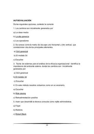 29
AUTOEVALUACIÓN
De las siguientes opciones, conteste la correcta:
1. Los cambios son inicialmente generados por
a) La clase media
b) La alta gerencia
c) Los operadores
2. Se conoce como la matriz de dos ejes uno horizontal y otro vertical, que
correlacionan dos de los principales elementos.
a) Grid gerencial
b) El modelo 3d
c) Escuchar
3. Teoría de sistemas para el análisis de la eficacia organizacional identifica la
importancia del ambiente externo donde los cambios son inicialmente
generados por
a) Grid gerencial
b) El modelo 3d
c) Escuchar
4. En este método nosotros actuamos como en un escenario.
a) Escuchar
b) Role playing
c) Retroalimentación positiva
5. Autor que desarrolló la técnica conocida como rejilla administrativa.
a) Fayol
b) Robbins
c) Robert Black
 
