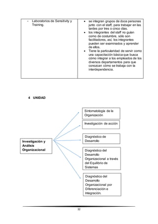 32
- Laboratorios de Sensitivity y
Training.
 se integran grupos de doce personas
junto con el staff, para trabajar en las
tardes por tres o cinco días.
 los integrantes del staff no guían
como de costumbre, sólo son
facilitadores, así, los integrantes
pueden ser examinados y aprender
de ellos.
 Tiene la particularidad de servir como
una capacitación básica que busca
cómo integrar a los empleados de los
diversos departamentos para que
conozcan cómo se trabaja con la
interdependencia.
4 UNIDAD
Investigación y
Análisis
Organizacional
Sintomatología de la
Organización
Investigación de acción
Diagnóstico de
Desarrollo
Organizacional como
ciclo de vidaDiagnóstico del
Desarrollo
Organizacional a través
del Equilibrio de
Sistemas
Diagnóstico del
Desarrollo
Organizacional por
Diferenciación e
Integración.
 