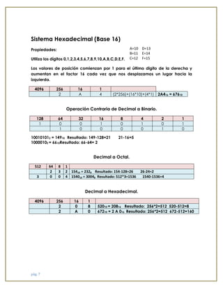 pág. 7 
Sistema Hexadecimal (Base 16) 
Propiedades: 
Utiliza los dígitos 0,1,2,3,4,5,6,7,8,9,10,A,B,C,D,E,F. 
Los valores de posición comienzan por 1 para el último digito de la derecha y aumentan en el factor 16 cada vez que nos desplazamos un lugar hacia la izquierda. 4096 256 16 1 2 A 4 (2*256)+(16*10)+(4*1) 2A416 = 67610 
Operación Contraria de Decimal a Binario. 128 64 32 16 8 4 2 1 1 0 0 1 0 1 0 1 1 0 0 0 0 1 0 
Decimal a Octal. 512 64 8 1 2 3 2 15410 = 2328 Resultado: 154-128=26 26-24=2 3 0 0 4 154010 = 30048 Resultado: 512*3=1536 1540-1536=4 
Decimal a Hexadecimal. 4096 256 16 1 2 0 8 52010 = 20816 Resultado: 256*2=512 520-512=8 2 A 0 67210 = 2 A 016 Resultado: 256*2=512 672-512=160 
A=10 
D=13 
B=11 
E=14 
C=12 
F=15 
100101012 = 14910 Resultado: 149-128=21 21-16=5 
10000102 = 6610Resultado: 66-64= 2  