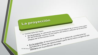 LEP BINE Mónica Analín Luna Chti
 