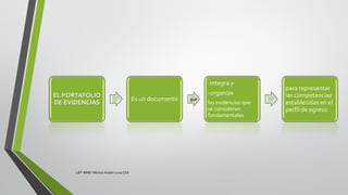 EL PORTAFOLIO
DE EVIDENCIAS
Es un documento
-integra y
-organiza
las evidencias que
se consideran
fundamentales
para representar
las competencias
establecidas en el
perfil de egreso
que
LEP BINE Mónica Analín Luna Chti
 