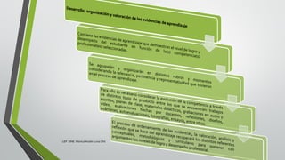 LEP BINE Mónica Analín Luna Chti
 