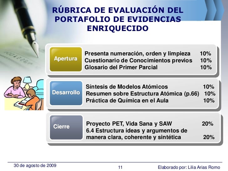 Cómo elaborar un Portafolio de Evidencias