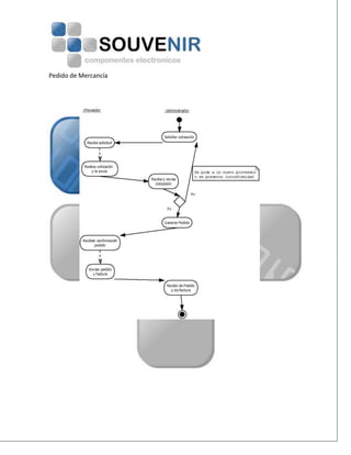 Pedido de Mercancía
 