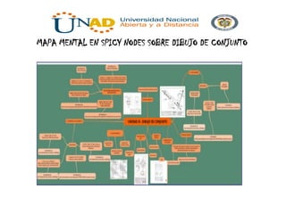 MAPA MENTAL EN SPICY NODES SOBRE DIBUJO DE CONJUNTO
 