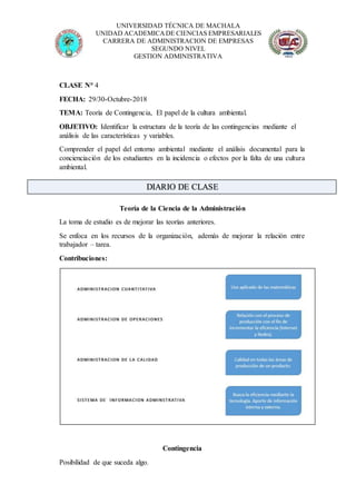 UNIVERSIDAD TÉCNICA DE MACHALA
UNIDAD ACADEMICADE CIENCIAS EMPRESARIALES
CARRERA DE ADMINISTRACION DE EMPRESAS
SEGUNDO NIVEL
GESTION ADMINISTRATIVA
CLASE N° 4
FECHA: 29/30-Octubre-2018
TEMA: Teoría de Contingencia, El papel de la cultura ambiental.
OBJETIVO: Identificar la estructura de la teoría de las contingencias mediante el
análisis de las características y variables.
Comprender el papel del entorno ambiental mediante el análisis documental para la
concienciación de los estudiantes en la incidencia o efectos por la falta de una cultura
ambiental.
Teoría de la Ciencia de la Administración
La toma de estudio es de mejorar las teorías anteriores.
Se enfoca en los recursos de la organización, además de mejorar la relación entre
trabajador – tarea.
Contribuciones:
Contingencia
Posibilidad de que suceda algo.
DIARIO DE CLASE
 