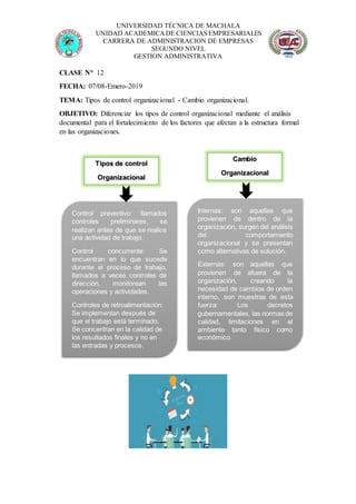 UNIVERSIDAD TÉCNICA DE MACHALA
UNIDAD ACADEMICADE CIENCIAS EMPRESARIALES
CARRERA DE ADMINISTRACION DE EMPRESAS
SEGUNDO NIVEL
GESTION ADMINISTRATIVA
CLASE N° 12
FECHA: 07/08-Emero-2019
TEMA: Tipos de control organizacional - Cambio organizacional.
OBJETIVO: Diferenciar los tipos de control organizacional mediante el análisis
documental para el fortalecimiento de los factores que afectan a la estructura formal
en las organizaciones.
Tipos de control
Organizacional
Cambio
Organizacional
Control preventivo: llamados
controles preliminares, se
realizan antes de que se realice
una actividad de trabajo.
Control concurrente: Se
encuentran en lo que sucede
durante el proceso de trabajo,
llamados a veces controles de
dirección, monitorean las
operaciones y actividades.
Controles de retroalimentación:
Se implementan después de
que el trabajo está terminado.
Se concentran en la calidad de
los resultados finales y no en
las entradas y procesos.
Internas: son aquellas que
provienen de dentro de la
organización, surgen del análisis
del comportamiento
organizacional y se presentan
como alternativas de solución.
Externas: son aquellas que
provienen de afuera de la
organización, creando la
necesidad de cambios de orden
interno, son muestras de esta
fuerza: Los decretos
gubernamentales, las normas de
calidad, limitaciones en el
ambiente tanto físico como
económico.
 