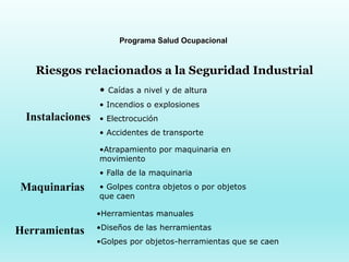 Programa Salud Ocupacional
Riesgos relacionados a la Seguridad Industrial
Instalaciones
• Caídas a nivel y de altura
• Incendios o explosiones
• Electrocución
• Accidentes de transporte
Maquinarias
•Atrapamiento por maquinaria en
movimiento
• Falla de la maquinaria
• Golpes contra objetos o por objetos
que caen
Herramientas
•Herramientas manuales
•Diseños de las herramientas
•Golpes por objetos-herramientas que se caen
 