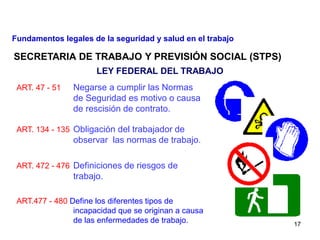 17
ART. 47 - 51 Negarse a cumplir las Normas
de Seguridad es motivo o causa
de rescisión de contrato.
ART. 134 - 135 Obligación del trabajador de
observar las normas de trabajo.
ART. 472 - 476 Definiciones de riesgos de
trabajo.
ART.477 - 480 Define los diferentes tipos de
incapacidad que se originan a causa
de las enfermedades de trabajo.
LEY FEDERAL DEL TRABAJO
SECRETARIA DE TRABAJO Y PREVISIÓN SOCIAL (STPS)
Fundamentos legales de la seguridad y salud en el trabajo
 