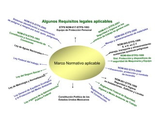 Marco Normativo aplicable
Constitución Política de los
Estados Unidos Mexicanos
STPS NOM-017-STPS-1993
Equipo de Protección Personal
Algunos Requisitos legales aplicables
 
