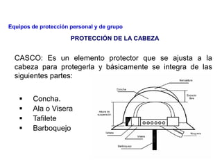 PROTECCIÓN DE LA CABEZA
CASCO: Es un elemento protector que se ajusta a la
cabeza para protegerla y básicamente se integra de las
siguientes partes:
 Concha.
 Ala o Visera
 Tafilete
 Barboquejo
Equipos de protección personal y de grupo
 