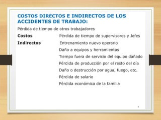 COSTOS DIRECTOS E INDIRECTOS DE LOS
ACCIDENTES DE TRABAJO:
Pérdida de tiempo de otros trabajadores
Costos Pérdida de tiempo de supervisores y Jefes
Indirectos Entrenamiento nuevo operario
Daño a equipos y herramientas
Tiempo fuera de servicio del equipo dañado
Pérdida de producción por el resto del día
Daño o destrucción por agua, fuego, etc.
Pérdida de salario
Pérdida económica de la familia
8
 