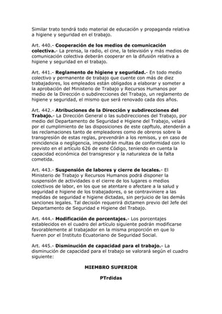 Similar trato tendrá todo material de educación y propaganda relativa
a higiene y seguridad en el trabajo.
Art. 440.- Cooperación de los medios de comunicación
colectiva.- La prensa, la radio, el cine, la televisión y más medios de
comunicación colectiva deberán cooperar en la difusión relativa a
higiene y seguridad en el trabajo.
Art. 441.- Reglamento de higiene y seguridad.- En todo medio
colectivo y permanente de trabajo que cuente con más de diez
trabajadores, los empleados están obligados a elaborar y someter a
la aprobación del Ministerio de Trabajo y Recursos Humanos por
medio de la Dirección o subdirecciones del Trabajo, un reglamento de
higiene y seguridad, el mismo que será renovado cada dos años.
Art. 442.- Atribuciones de la Dirección y subdirecciones del
Trabajo.- La Dirección General o las subdirecciones del Trabajo, por
medio del Departamento de Seguridad e Higiene del Trabajo, velará
por el cumplimiento de las disposiciones de este capftulo, atenderán a
las reclamaciones tanto de empleadores como de obreros sobre la
transgresión de estas reglas, prevendrán a los remisos, y en caso de
reincidencia o negligencia, impondrán multas de conformidad con lo
previsto en el artículo 626 de este Código, teniendo en cuenta la
capacidad económica del transgresor y la naturaleza de la falta
cometida.
Art. 443.- Suspensión de labores y cierre de locales.- El
Ministerio de Trabajo y Recursos Humanos podrá disponer la
suspensión de actividades o el cierre de los lugares o medios
colectivos de labor, en los que se atentare o afectare a la salud y
seguridad e higiene de los trabajadores, o se contraviniere a las
medidas de seguridad e higiene dictadas, sin perjuicio de las demás
sanciones legales. Tal decisión requerirá dictamen previo del Jefe del
Departamento de Seguridad e Higiene del Trabajo.
Art. 444.- Modificación de porcentajes.- Los porcentajes
establecidos en el cuadro del artículo siguiente podrán modificarse
favorablemente al trabajador en la misma proporción en que lo
fueren por el Instituto Ecuatoriano de Seguridad Social.
Art. 445.- Disminución de capacidad para el trabajo.- La
disminución de capacidad para el trabajo se valorará según el cuadro
siguiente:
MIEMBRO SUPERIOR
PTrdidas
 