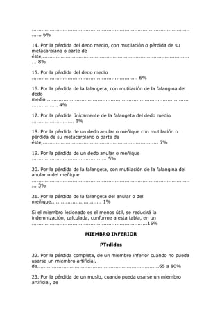 .................................................................................................
...... 6%
14. Por la pérdida del dedo medio, con mutilación o pérdida de su
metacarpiano o parte de
éste,..........................................................................................
... 8%
15. Por la pérdida del dedo medio
................................................................. 6%
16. Por la pérdida de la falangeta, con mutilación de la falangina del
dedo
medio........................................................................................
................ 4%
17. Por la pérdida únicamente de la falangeta del dedo medio
.......................... 1%
18. Por la pérdida de un dedo anular o meñique con mutilación o
pérdida de su metacarpiano o parte de
éste,....................................................................... 7%
19. Por la pérdida de un dedo anular o meñique
.............................................. 5%
20. Por la pérdida de la falangeta, con mutilación de la falangina del
anular o del meñique
.................................................................................................
... 3%
21. Por la pérdida de la falangeta del anular o del
meñique............................... 1%
Si el miembro lesionado es el menos útil, se reducirá la
indemnización, calculada, conforme a esta tabla, en un
.......................................................................15%
MIEMBRO INFERIOR
PTrdidas
22. Por la pérdida completa, de un miembro inferior cuando no pueda
usarse un miembro artificial,
de...........................................................................65 a 80%
23. Por la pérdida de un muslo, cuando pueda usarse un miembro
artificial, de
 