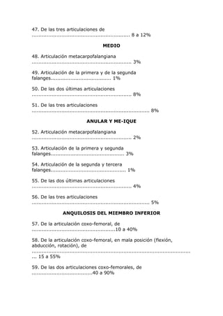 47. De las tres articulaciones de
............................................................ 8 a 12%
MEDIO
48. Articulación metacarpofalangiana
............................................................. 3%
49. Articulación de la primera y de la segunda
falanges..................................... 1%
50. De las dos últimas articulaciones
............................................................. 8%
51. De las tres articulaciones
........................................................................ 8%
ANULAR Y ME-IQUE
52. Articulación metacarpofalangiana
............................................................. 2%
53. Articulación de la primera y segunda
falanges............................................. 3%
54. Articulación de la segunda y tercera
falanges.............................................. 1%
55. De las dos últimas articulaciones
............................................................. 4%
56. De las tres articulaciones
........................................................................ 5%
ANQUILOSIS DEL MIEMBRO INFERIOR
57. De la articulación coxo-femoral, de
...................................................10 a 40%
58. De la articulación coxo-femoral, en mala posición (flexión,
abducción, rotación), de
.................................................................................................
... 15 a 55%
59. De las dos articulaciones coxo-femorales, de
.....................................40 a 90%
 