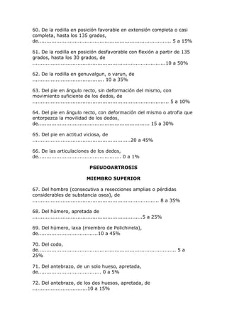 60. De la rodilla en posición favorable en extensión completa o casi
completa, hasta los 135 grados,
de................................................................................ 5 a 15%
61. De la rodilla en posición desfavorable con flexión a partir de 135
grados, hasta los 30 grados, de
................................................................................10 a 50%
62. De la rodilla en genuvalgun, o varun, de
........................................... 10 a 35%
63. Del pie en ángulo recto, sin deformación del mismo, con
movimiento suficiente de los dedos, de
.................................................................................. 5 a 10%
64. Del pie en ángulo recto, con deformación del mismo o atrofia que
entorpezca la movilidad de los dedos,
de................................................................... 15 a 30%
65. Del pie en actitud viciosa, de
...........................................................20 a 45%
66. De las articulaciones de los dedos,
de.................................................. 0 a 1%
PSEUDOARTROSIS
MIEMBRO SUPERIOR
67. Del hombro (consecutiva a resecciones amplias o pérdidas
considerables de substancia osea), de
............................................................................ 8 a 35%
68. Del húmero, apretada de
..................................................................5 a 25%
69. Del húmero, laxa (miembro de Polichinela),
de....................................10 a 45%
70. Del codo,
de................................................................................... 5 a
25%
71. Del antebrazo, de un solo hueso, apretada,
de...................................... 0 a 5%
72. Del antebrazo, de los dos huesos, apretada, de
.................................10 a 15%
 