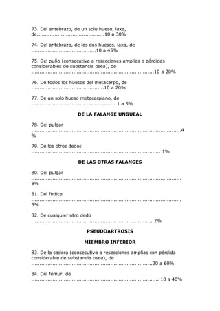 73. Del antebrazo, de un solo hueso, laxa,
de..........................................10 a 30%
74. Del antebrazo, de los dos huesos, laxa, de
........................................10 a 45%
75. Del puño (consecutiva a resecciones amplias o pérdidas
considerables de substancia osea), de
............................................................................10 a 20%
76. De todos los huesos del metacarpo, de
.............................................10 a 20%
77. De un solo hueso metacarpiano, de
.................................................... 1 a 5%
DE LA FALANGE UNGUEAL
78. Del pulgar
.............................................................................................4
%
79. De los otros dedos
................................................................................ 1%
DE LAS OTRAS FALANGES
80. Del pulgar
.............................................................................................
8%
81. Del fndice
.............................................................................................
5%
82. De cualquier otro dedo
........................................................................... 2%
PSEUDOARTROSIS
MIEMBRO INFERIOR
83. De la cadera (consecutiva a resecciones amplias con pérdida
considerable de substancia osea), de
...........................................................................20 a 60%
84. Del fémur, de
............................................................................... 10 a 40%
 