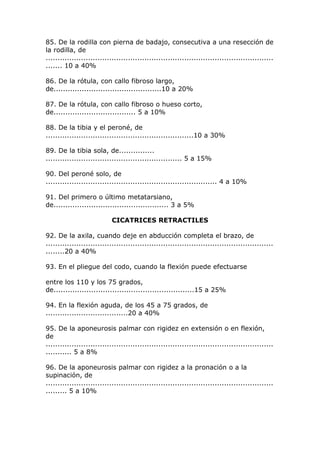 85. De la rodilla con pierna de badajo, consecutiva a una resección de
la rodilla, de
.................................................................................................
....... 10 a 40%
86. De la rótula, con callo fibroso largo,
de..............................................10 a 20%
87. De la rótula, con callo fibroso o hueso corto,
de................................... 5 a 10%
88. De la tibia y el peroné, de
...............................................................10 a 30%
89. De la tibia sola, de...............
.......................................................... 5 a 15%
90. Del peroné solo, de
......................................................................... 4 a 10%
91. Del primero o último metatarsiano,
de................................................. 3 a 5%
CICATRICES RETRACTILES
92. De la axila, cuando deje en abducción completa el brazo, de
.................................................................................................
........20 a 40%
93. En el pliegue del codo, cuando la flexión puede efectuarse
entre los 110 y los 75 grados,
de............................................................15 a 25%
94. En la flexión aguda, de los 45 a 75 grados, de
...................................20 a 40%
95. De la aponeurosis palmar con rigidez en extensión o en flexión,
de
.................................................................................................
........... 5 a 8%
96. De la aponeurosis palmar con rigidez a la pronación o a la
supinación, de
.................................................................................................
......... 5 a 10%
 
