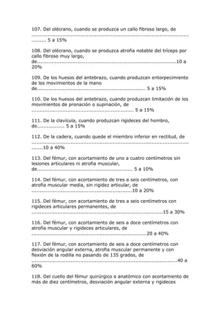 107. Del olécrano, cuando se produzca un callo fibroso largo, de
.................................................................................................
......... 5 a 15%
108. Del olécrano, cuando se produzca atrofia notable del tríceps por
callo fibroso muy largo,
de......................................................................................10 a
20%
109. De los huesos del antebrazo, cuando produzcan entorpecimiento
de los movimientos de la mano
de................................................................... 5 a 15%
110. De los huesos del antebrazo, cuando produzcan limitación de los
movimientos de pronación o supinación, de
............................................................... 5 a 15%
111. De la clavícula, cuando produzcan rigideces del hombro,
de................. 5 a 15%
112. De la cadera, cuando quede el miembro inferior en rectitud, de
.................................................................................................
.......10 a 40%
113. Del fémur, con acortamiento de uno a cuatro centímetros sin
lesiones articulares ni atrofia muscular,
de........................................................... 5 a 10%
114. Del fémur, con acortamiento de tres a seis centímetros, con
atrofia muscular media, sin rigidez articular, de
..............................................................10 a 20%
115. Del fémur, con acortamiento de tres a seis centímetros con
rigideces articulares permanentes, de
.................................................................................15 a 30%
116. Del fémur, con acortamiento de seis a doce centímetros con
atrofia muscular y rigideces articulares, de
.......................................................................20 a 40%
117. Del fémur, con acortamiento de seis a doce centímetros con
desviación angular externa, atrofia muscular permanente y con
flexión de la rodilla no pasando de 135 grados, de
..........................................................................................40 a
60%
118. Del cuello del fémur quirúrgico o anatómico con acortamiento de
más de diez centímetros, desviación angular externa y rigideces
 