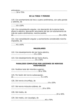 articulares,.................................................................................
.........50 a 75%
DE LA TIBIA Y PERONE
119. Con acortamiento de tres o cuatro centímetros, con callo grande
y saliente, de
.................................................................................................
........10 a 20%
120. Con consolidación angular, con desviación de la pierna hacia
afuera o adentro, desviación secundaria del pie con acortamiento de
más de cuatro centímetros, marcha posible,
de...............................................................................30 a 40%
121. Con consolidación angular y acortamiento considerable marcha
imposible, de
.................................................................................................
........45 a 60%
MALEOLARES
122. Con desalojamiento del pie hacia adentro,
.......................................15 a 35%
123. Con desalojamiento del pie hacia afuera,
.........................................15 a 35%
PARALISIS COMPLETAS POR LESIONES DE NERVIOS
PERIFERICOS
124. Parálisis total del miembro superior,
...............................................50 a 70%
125. Por lesión del nervio subescapular,
de............................................... 5 a 10%
126. Del nervio circunflejo, de
...............................................................10 a 20%
127. Del nervio músculo-cutáneo, de
......................................................20 a 30%
128. Del medio, de
..............................................................................20 a 40%
129. Del medio, con causalgia, de
..........................................................40 a 70%
 