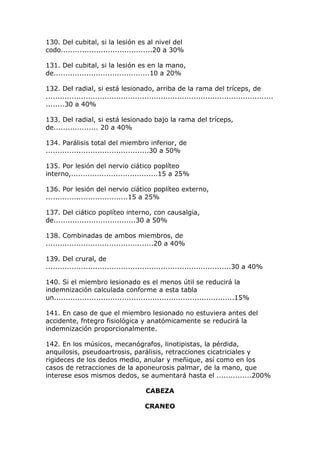 130. Del cubital, si la lesión es al nivel del
codo.......................................20 a 30%
131. Del cubital, si la lesión es en la mano,
de.........................................10 a 20%
132. Del radial, si está lesionado, arriba de la rama del tríceps, de
.................................................................................................
........30 a 40%
133. Del radial, si está lesionado bajo la rama del tríceps,
de................... 20 a 40%
134. Parálisis total del miembro inferior, de
............................................30 a 50%
135. Por lesión del nervio ciático poplíteo
interno,.....................................15 a 25%
136. Por lesión del nervio ciático poplíteo externo,
...................................15 a 25%
137. Del ciático poplíteo interno, con causalgia,
de...................................30 a 50%
138. Combinadas de ambos miembros, de
..............................................20 a 40%
139. Del crural, de
...............................................................................30 a 40%
140. Si el miembro lesionado es el menos útil se reducirá la
indemnización calculada conforme a esta tabla
un.............................................................................15%
141. En caso de que el miembro lesionado no estuviera antes del
accidente, fntegro fisiológica y anatómicamente se reducirá la
indemnización proporcionalmente.
142. En los músicos, mecanógrafos, linotipistas, la pérdida,
anquilosis, pseudoartrosis, parálisis, retracciones cicatriciales y
rigideces de los dedos medio, anular y meñique, así como en los
casos de retracciones de la aponeurosis palmar, de la mano, que
interese esos mismos dedos, se aumentará hasta el ...............200%
CABEZA
CRANEO
 