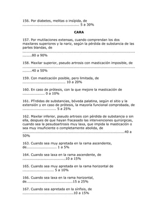 156. Por diabetes, melitas o insípida, de
................................................. 5 a 30%
CARA
157. Por mutilaciones extensas, cuando comprendan los dos
maxilares superiores y la nariz, según la pérdida de substancia de las
partes blandas, de
.................................................................................................
........80 a 90%
158. Maxilar superior, pseudo artrosis con masticación imposible, de
.................................................................................................
........40 a 50%
159. Con masticación posible, pero limitada, de
..................................... 10 a 20%
160. En caso de prótesis, con la que mejore la masticación de
................... 0 a 10%
161. PTrdidas de substancias, bóveda palatina, según el sitio y la
extensión y en caso de prótesis, la mayoría funcional comprobada, de
............................. 5 a 25%
162. Maxilar inferior, pseudo artrosis con pérdida de substancia o sin
ella, despues de que hayan fracasado las intervenciones quirúrgicas,
cuando sea la pesudoartrosis muy laxa, que impida la masticación o
sea muy insuficiente o completamente abolida, de
........................................................................................40 a
50%
163. Cuando sea muy apretada en la rama ascendente,
de.......................... 1 a 5%
164. Cuando sea laxa en la rama ascendente, de
.....................................10 a 15%
165. Cuando sea muy apretada en la rama horizontal de
........................... 5 a 10%
166. Cuando sea laxa en la rama horizontal,
de........................................15 a 25%
167. Cuando sea apretada en la sínfisis, de
............................................10 a 15%
 