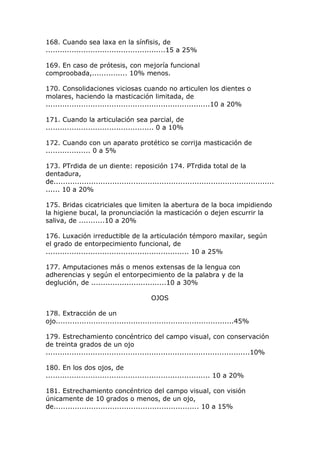 168. Cuando sea laxa en la sínfisis, de
...................................................15 a 25%
169. En caso de prótesis, con mejoría funcional
comproobada,............... 10% menos.
170. Consolidaciones viciosas cuando no articulen los dientes o
molares, haciendo la masticación limitada, de
......................................................................10 a 20%
171. Cuando la articulación sea parcial, de
.............................................. 0 a 10%
172. Cuando con un aparato protético se corrija masticación de
................... 0 a 5%
173. PTrdida de un diente: reposición 174. PTrdida total de la
dentadura,
de..............................................................................................
...... 10 a 20%
175. Bridas cicatriciales que limiten la abertura de la boca impidiendo
la higiene bucal, la pronunciación la masticación o dejen escurrir la
saliva, de ...........10 a 20%
176. Luxación irreductible de la articulación témporo maxilar, según
el grado de entorpecimiento funcional, de
............................................................. 10 a 25%
177. Amputaciones más o menos extensas de la lengua con
adherencias y según el entorpecimiento de la palabra y de la
deglución, de ................................10 a 30%
OJOS
178. Extracción de un
ojo............................................................................45%
179. Estrechamiento concéntrico del campo visual, con conservación
de treinta grados de un ojo
.......................................................................................10%
180. En los dos ojos, de
...................................................................... 10 a 20%
181. Estrechamiento concéntrico del campo visual, con visión
únicamente de 10 grados o menos, de un ojo,
de.............................................................. 10 a 15%
 