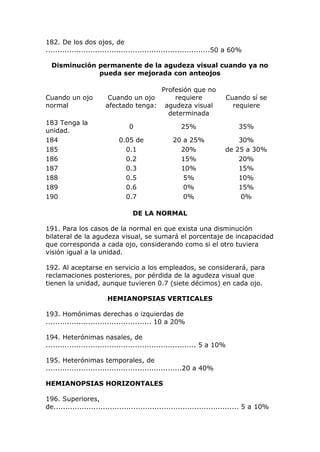 182. De los dos ojos, de
......................................................................50 a 60%
Disminución permanente de la agudeza visual cuando ya no
pueda ser mejorada con anteojos
Cuando un ojo
normal
Cuando un ojo
afectado tenga:
Profesión que no
requiere
agudeza visual
determinada
Cuando sí se
requiere
183 Tenga la
unidad.
0 25% 35%
184 0.05 de 20 a 25% 30%
185 0.1 20% de 25 a 30%
186 0.2 15% 20%
187 0.3 10% 15%
188 0.5 5% 10%
189 0.6 0% 15%
190 0.7 0% 0%
DE LA NORMAL
191. Para los casos de la normal en que exista una disminución
bilateral de la agudeza visual, se sumará el porcentaje de incapacidad
que corresponda a cada ojo, considerando como si el otro tuviera
visión igual a la unidad.
192. Al aceptarse en servicio a los empleados, se considerará, para
reclamaciones posteriores, por pérdida de la agudeza visual que
tienen la unidad, aunque tuvieren 0.7 (siete décimos) en cada ojo.
HEMIANOPSIAS VERTICALES
193. Homónimas derechas o izquierdas de
............................................. 10 a 20%
194. Heterónimas nasales, de
................................................................ 5 a 10%
195. Heterónimas temporales, de
..........................................................20 a 40%
HEMIANOPSIAS HORIZONTALES
196. Superiores,
de............................................................................... 5 a 10%
 