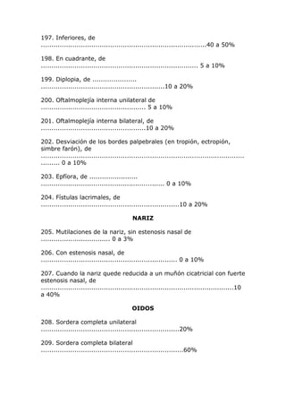 197. Inferiores, de
...............................................................................40 a 50%
198. En cuadrante, de
........................................................................... 5 a 10%
199. Diplopia, de .....................
...........................................................10 a 20%
200. Oftalmoplejía interna unilateral de
.................................................. 5 a 10%
201. Oftalmoplejía interna bilateral, de
..................................................10 a 20%
202. Desviación de los bordes palpebrales (en tropión, ectropión,
simbre farón), de
.................................................................................................
......... 0 a 10%
203. Epfíora, de .......................
........................................................... 0 a 10%
204. Fístulas lacrimales, de
..................................................................10 a 20%
NARIZ
205. Mutilaciones de la nariz, sin estenosis nasal de
................................. 0 a 3%
206. Con estenosis nasal, de
................................................................. 0 a 10%
207. Cuando la nariz quede reducida a un muñón cicatricial con fuerte
estenosis nasal, de
............................................................................................10
a 40%
OIDOS
208. Sordera completa unilateral
..................................................................20%
209. Sordera completa bilateral
....................................................................60%
 