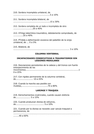 210. Sordera incompleta unilateral, de
.....................................................5 a 10%
211. Sordera incompleta bilateral, de
.....................................................15 a 30%
212. Sordera completa de un lado e incompleta de otro
............................20 a 40%
213. VTrtigo laberíntico traumático, debidamente comprobado, de
..............20 a 40%
214. PTrdida o deformación excesiva del pabellón de la oreja
unilateral, de ... 0 a 5%
215. Bilateral, de
................................................................................. 3 a 10%
COLUMNA VERTEBRAL
INCAPACIDADES CONSECUTIVAS A TRAUMATISMOS SIN
LESIONES MEDULARES
216. Desviaciones persistentes de la cabeza y del tronco con fuerte
entorpecimiento de los
movimientos.............................................................................1
0 a 25%
217. Con rigidez permanente de la columna vertebral,
de......................... 10 a 25%
218. Cuando la marcha sea posible con
muletas,......................................70 a 80%
LARINGE Y TRAQUEA
219. Estrechamientos cicatriciales, cuando causen disfonía
de..................... 5 a 15%
220. Cuando produzcan disnea de esfuerzo,
de......................................... 5 a 10%
221. Cuando por la disnea se necesite usar canula traqueal a
permanencia, de
.................................................................................................
........40 a 60%
 