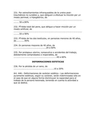 231. Por estrechamientos infranqueables de la uretra post-
traumáticos no curables y, que obliguen a efectuar la micción por un
meato perineal, o hipogástrico, de
.................................................................................................
....... 50 a 80%
232. PTrdida total del pene, que obligue a hacer micción por un
meato artificial, de
.................................................................................................
........50 a 90%
233. PTrdida de los dos testículos, en personas menores de 40 años,
de............90%
234. En personas mayores de 40 años, de
..............................................20 a 60%
235. Por prolapsus uterino, consecutivo a accidentes del trabajo,
debidamente comprobados e inoperables, de
.............................................................40 a 60%
DEFORMACIONES ESTETICAS
236. Por la pérdida de un seno, de
.........................................................10 a 20%
Art. 446.- Deformaciones de carácter estético.- Las deformaciones
puramente estéticas, según su carácter, serán indemnizadas sólo en
el caso de que en alguna forma disminuyan la capacidad para el
trabajo de la persona lesionada, teniendo en cuenta la actividad a
que se dedica.
 