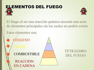 ELEMENTOS DEL FUEGO
El fuego al ser una reacción química necesita una serie
de elementos principales sin los cuales no podría existir.
Estos elementos son:
OXIGENO
CALOR
COMBUSTIBLE
REACCION
EN CADENA
TETRAEDRO
DEL FUEGO
 