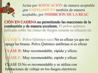 Actúa por SOFOCACIÓN de manera aceptable
,por ENFRIAMIETO también de manera
aceptable, por INHIBICIÓN DE LA REAC
CLASE A: Polvo Químico seco No es eficaz ya que no
apaga las brasas. Polvo Químico antibrasa si es eficaz
CLASE B: Muy recomendable, rápido y eficaz.
CLASE C: Muy recomendable, rapido y eficaz
CLASE D:No es recomendable y se utiliza con
limitaciones de voltaje en los fuegos electricos
CIÓN EN CADENA no permitiendo las reacciones de la
combustión y de manera excelente. El polvo químico
aplicado sobre las clases de fuegos resume su eficacia en:
 