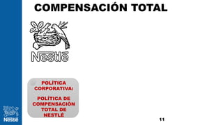COMPENSACIÓN TOTAL
11
POLÍTICA
CORPORATIVA:
POLÍTICA DE
COMPENSACIÓN
TOTAL DE
NESTLÉ
 