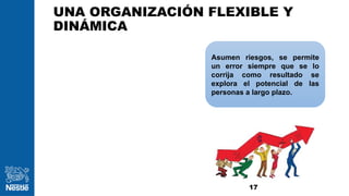 UNA ORGANIZACIÓN FLEXIBLE Y
DINÁMICA
17
Asumen riesgos, se permite
un error siempre que se lo
corrija como resultado se
explora el potencial de las
personas a largo plazo.
 