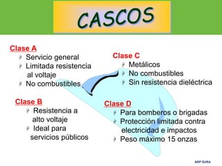 ARP SURAARP SURA
Clase A
 Servicio general
 Limitada resistencia
al voltaje
 No combustibles
Clase B
 Resistencia a
alto voltaje
 Ideal para
servicios públicos
Clase C
 Metálicos
 No combustibles
 Sin resistencia dieléctrica
Clase D
 Para bomberos o brigadas
 Protección limitada contra
electricidad e impactos
 Peso máximo 15 onzas
 