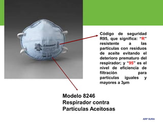 ARP SURAARP SURA
Código de seguridad
R95, que significa: “R”
resistente a las
partículas con residuos
de aceite evitando el
deterioro prematuro del
respirador; y “95” es el
nivel de eficiencia de
filtración para
partículas iguales y
mayores a 3µm
Modelo 8246
Respirador contra
Partículas Aceitosas
 