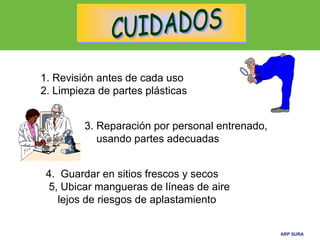 ARP SURAARP SURA
4. Guardar en sitios frescos y secos
5, Ubicar mangueras de líneas de aire
lejos de riesgos de aplastamiento
1. Revisión antes de cada uso
2. Limpieza de partes plásticas
3. Reparación por personal entrenado,
usando partes adecuadas
 